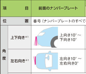 ナンバープレートの新基準施行は21年10月から 自動車自社ローン販売 カーマッチ八王子市片倉店 ナンバープレートの新基準施行は21年10月から 自動車自社ローン販売 カーマッチ八王子市片倉店